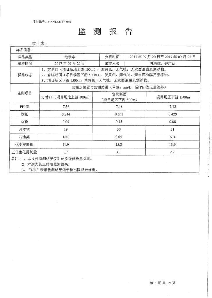 力拓二次监测】_页面_08.jpg